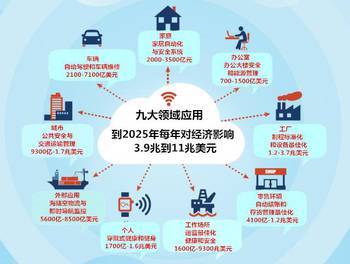 物聯(lián)網(wǎng)時(shí)代真的來臨了嗎？——從移動(dòng)互聯(lián)網(wǎng)到萬物互聯(lián)的必然躍遷